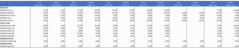 avkastning Q4 2023 NOK.png