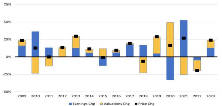 valuations earings performance.png