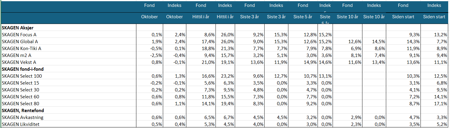 avkastning oktober 2024.png