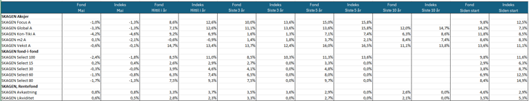 Avkastning mai 2024.png