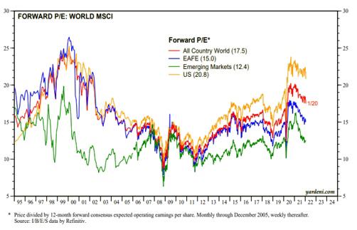 forward_msci.jpg