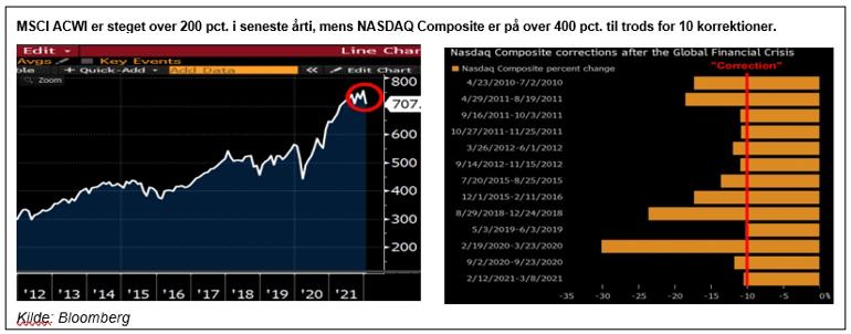 MSCI200pct.jpg