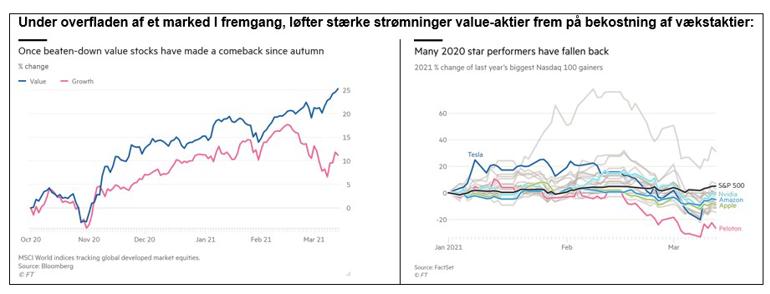 valuevsvaekstmarts2021.jpg