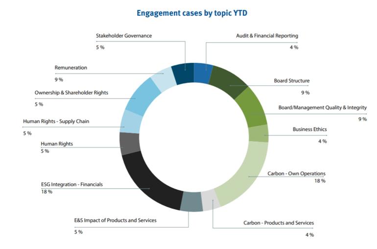 esg engagement.jpg