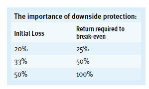 Downside protection.jpg