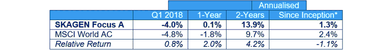 Focus Q1 2018