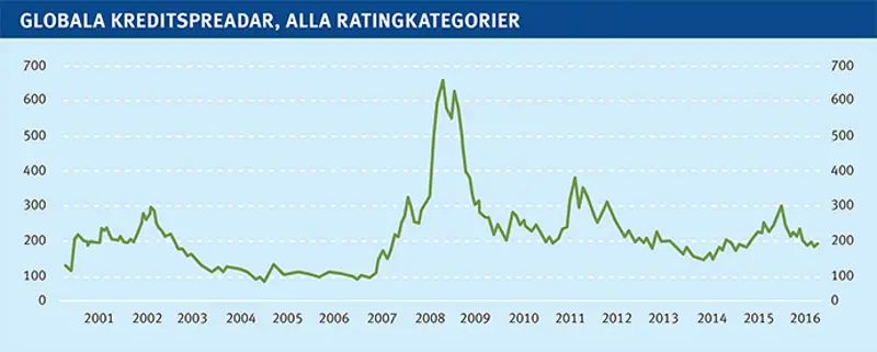 Kilde: Barcap