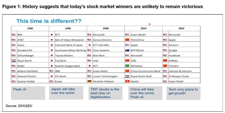 Historical stock market winners.jpg