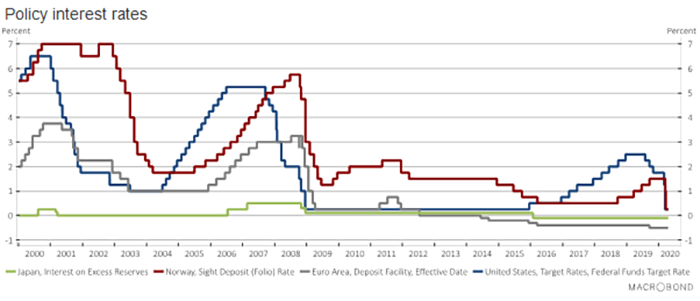 interest rates.png