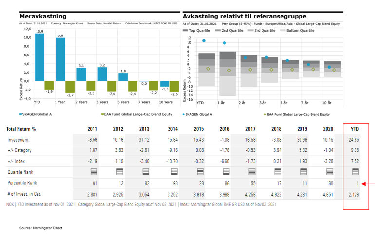 morningstar_global.PNG