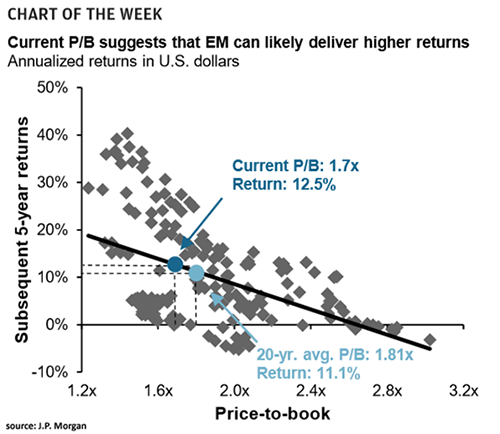 valuations.png