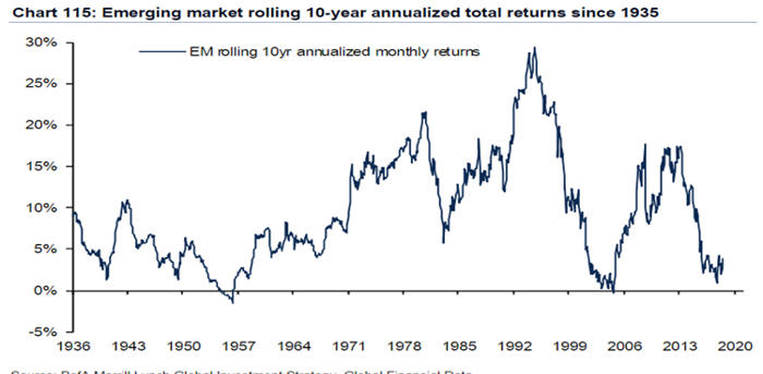 10-yr-equity-EM-cropped.jpg