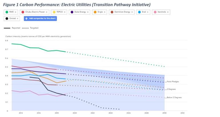 carbon performance utilities TPI.jpg