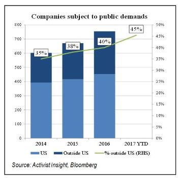 Companies subject to public demands