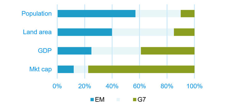 Financialisation-emerging-markets.PNG