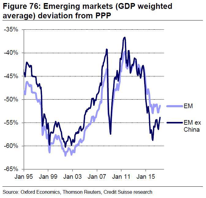 Source: Oxford Economics, Thomson Reuters, Credit Suisse research