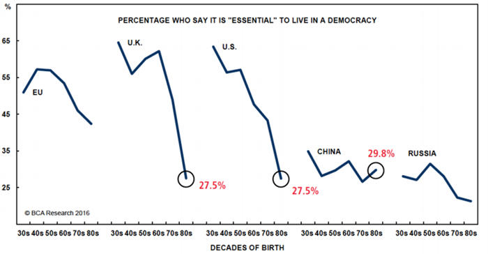 Graph, democracy