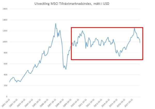 MSCI-tillvaxtmarknadsindex-01-18.jpg