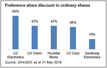 Pref share discount to ordinary shares.jpg