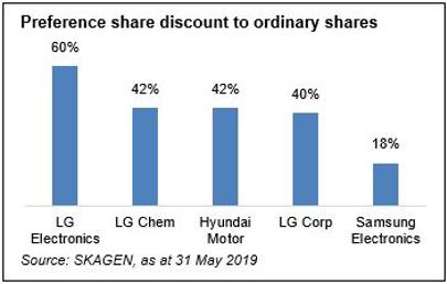 Pref share discount to ordinary shares.jpg