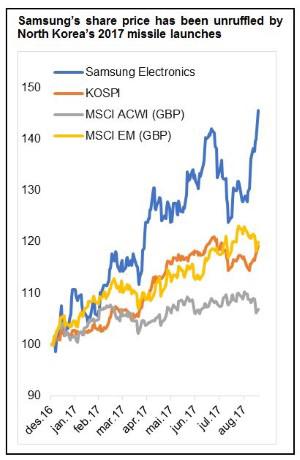 Samsung's share price has remained unruffled