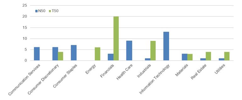 Sector breakdown.jpg