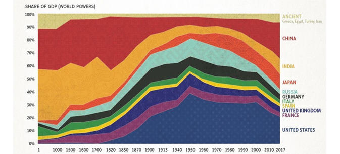 Global-GDP-share.PNG