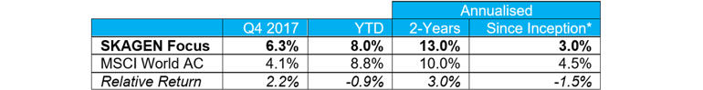 SKAGEN Focus Q4 2017