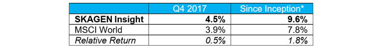 SKAGEN Insight Q4 2017